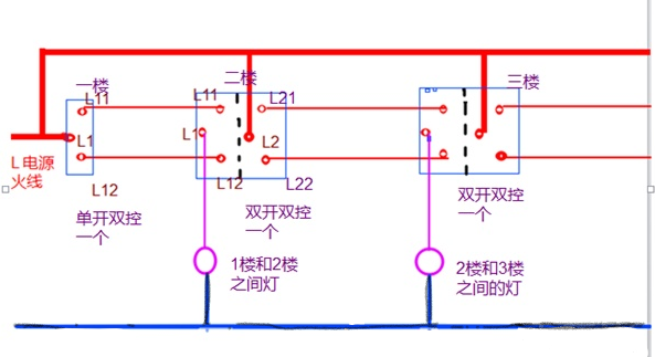 总而言之,三控开关使得我们用电更加安全,又可以低耗我们的用电,随着现在用电的全面普及,插座开关几乎每家的每一个房间都有的,而且每个房间中可能不止一个两个开关,这样三控的开关就更加需要安装了。当然,现在三控开关还不是可能还不是每个家庭都有。但是相信不久后,几乎都会普及到的了,因为目前中国各个领域都在全面发展。以上就是小编为大家介绍的什么是三控开关和三控开关接线图是怎样的的内容,希望能够帮助到您。如有需要了解更多更多关于三控开关的相关资讯,请继续关注猪小戒。 看了三控开关,您是不是觉得这个设计十分的方便呢?